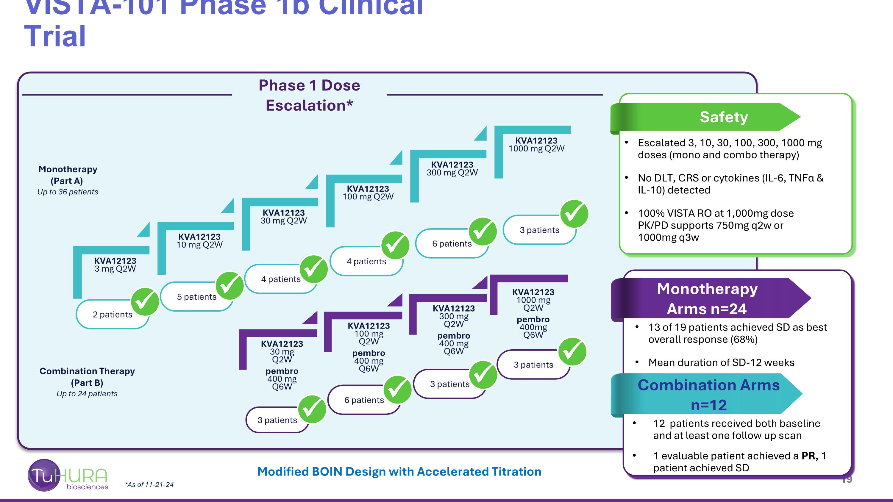 Slide 19